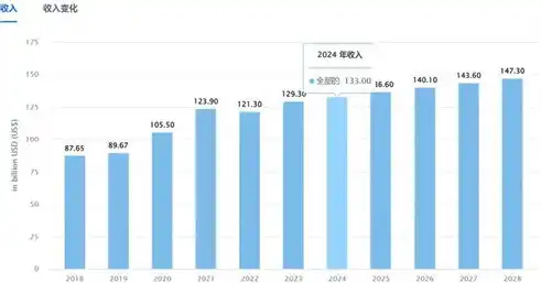 电商巨头新布局，跨境电商激战正酣，本土品牌如何突围？电子商务新闻每日报道内容