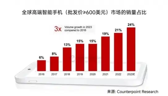 揭秘手机行业，前沿科技与市场趋势的完美融合，关键词堆砌 手机怎么做