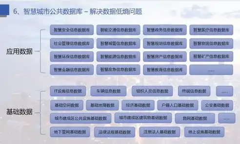 基于大数据技术的智慧城市数据库构建与应用研究，数据库毕业论文怎么写