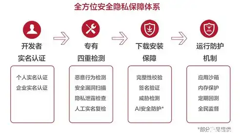 全方位解析，如何提高密码认证的安全性，守护您的信息安全，可以通过哪些方法提高密码认证的安全性