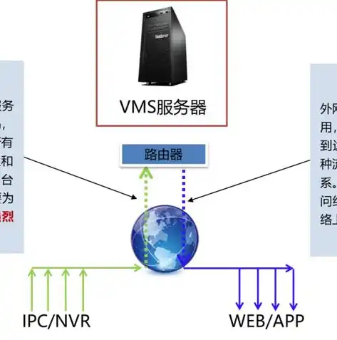 深度解析，服务器公司宽带——稳定高效，助力企业快速发展，服务器的宽带