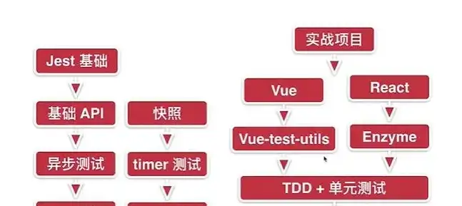 揭秘认证网站源码，深入剖析其核心架构与实现原理，认证网站源码怎么获取