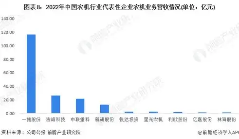 揭秘2023年发包技术关键词排名，掌握行业趋势，抢占市场先机！，发包技术软件