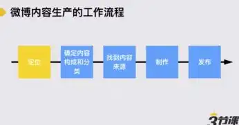 关键词选取原则，精准定位，提升内容质量，关键词的选取原则有