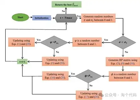 揭秘网站源码程序，核心技术解析与优化策略，网站源码程序是什么