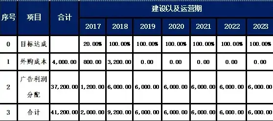 潮州关键词优化费用解析，投资回报比分析及预算规划，关键词优化费用标准