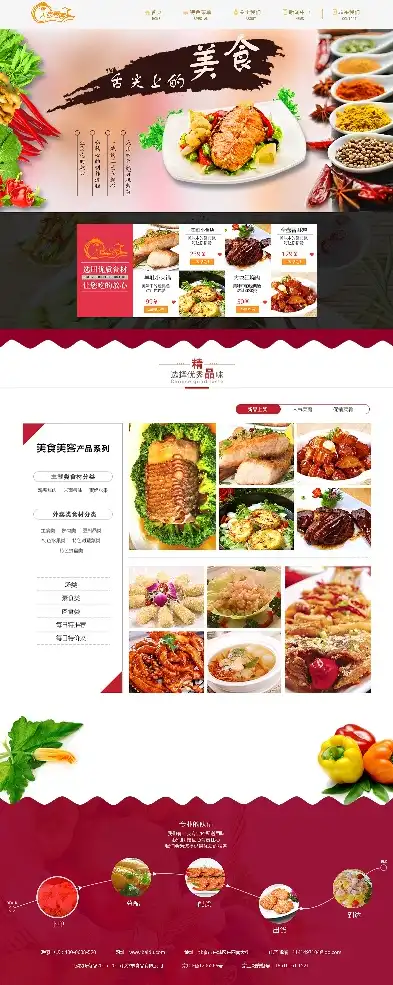 探索美食天堂，餐厅网站源码深度解析与优化指南，餐厅网站源码是什么