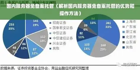 解析服务器托管税率，影响因素、计算方法及税收优惠策略，服务器托管税率是多少