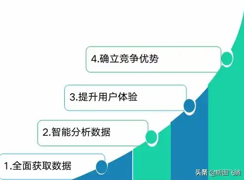 全面解析，成本优化五大策略，助力企业高效降低成本，成本优化有哪些方式组成