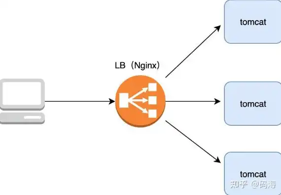 深入剖析LTM负载均衡，原理、应用与优化策略详解，负载均衡lsb