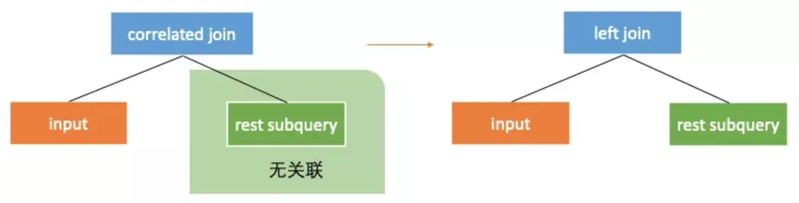 SQL多关键词查询技巧与实战解析，sql多个关键字查询