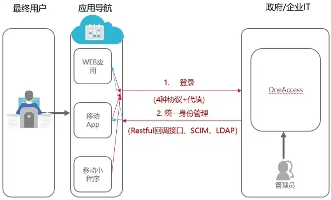 深入解析跨域单点登录（SSO）技术及其在现代化企业中的应用，跨域单点登录