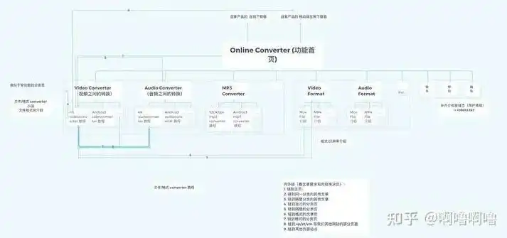 揭秘贸易公司网站源码，架构解析与优化策略，贸易公司网站源码是什么