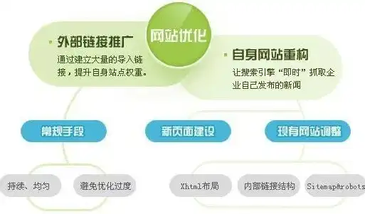 深度解析SEO排版工具，提升网站排名的利器，seo排名工具