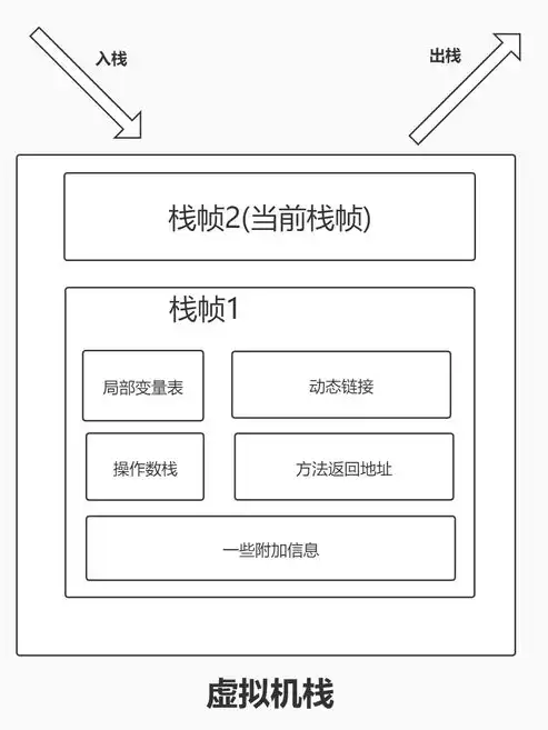 揭秘虚拟化软件栈，全方位防御策略解析，虚拟化软件栈有哪些防御措施?