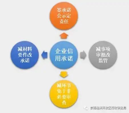 企业响应时效承诺，打造高效服务新标杆，响应时效承诺什么意思啊