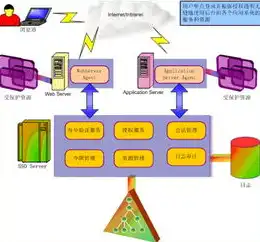 揭秘单点登录（SSO）模块的神秘状态，运行现状与优化策略，sso单点登录什么意思