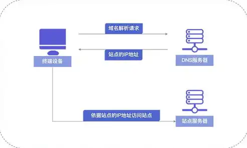 轻松入门，全方位解析购买域名与租用服务器的全过程，买个域名租个服务器可以吗