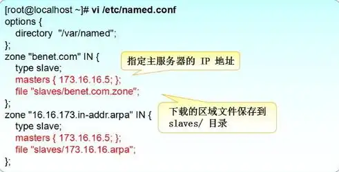 轻松入门，全方位解析购买域名与租用服务器的全过程，买个域名租个服务器可以吗