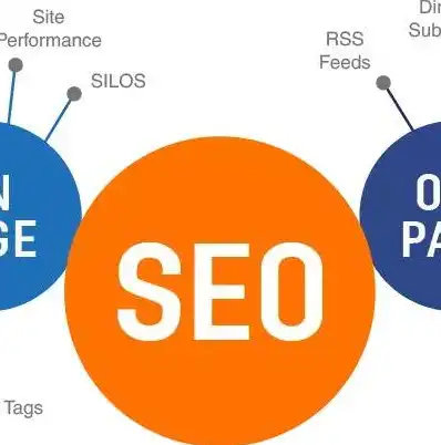 深度解析SEO网络服务，优化策略、技巧与实战案例，seo服务平台
