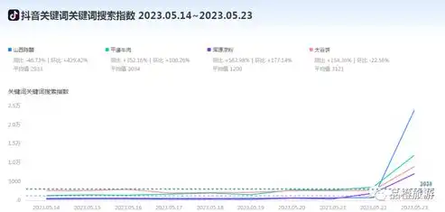 揭秘关键词竞争热度，如何抓住搜索热点，提升网站流量？关键词竞争热度分析