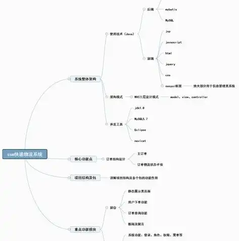 探索物流系统源码网站，解锁高效物流管理之道，物流系统源码开发