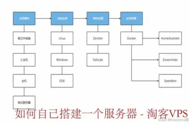 自建服务器是否需要备案，全面解析及注意事项，自建服务器要备案吗