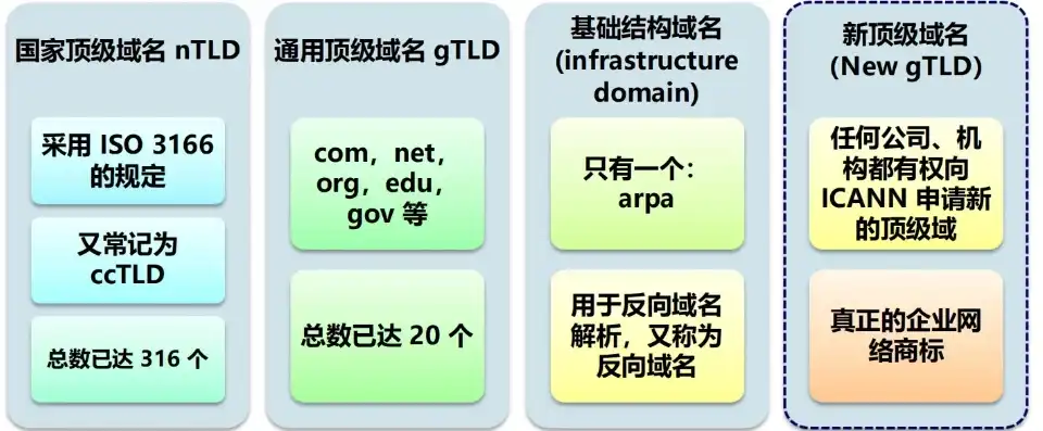 西部数码域名服务器，解析、功能与应用全方位解读，西部数据 域名