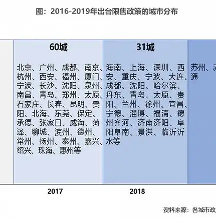 昆明关键词推广价格一览，精准定位，优化营销策略，昆明关键词排名推广