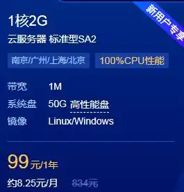 深度解析阿里云Linux服务器高效配置指南，优化性能，保障安全，阿里云服务器 linux