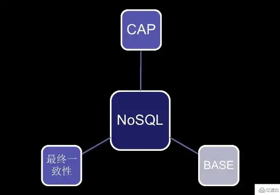 深入剖析，Nosql数据库的优势与劣势，nosql数据库有