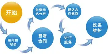 SEO优化流程详解，从关键词研究到网站优化，全方位提升网站排名，总结一下seo的流程