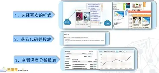 深入解析仿cnzz网站源码，揭秘网站流量统计系统的核心技术，仿站网站源码