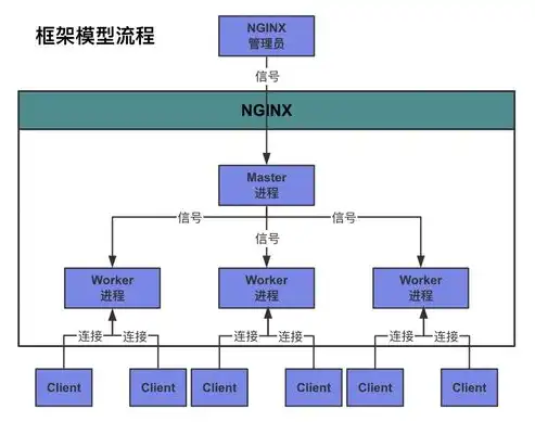 深入解析PHP内建服务器，原理、优势与实际应用，php 内置服务器