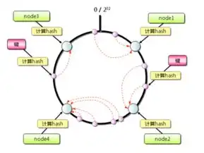 深入解析PHP内建服务器，原理、优势与实际应用，php 内置服务器