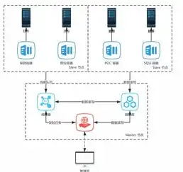 分布式网络，构建高效、稳定、安全的未来网络基石，分布式网络的优势和劣势