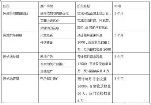 深圳网站开发费用解析，影响因素及预算规划，深圳网站开发费用标准