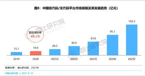 深度解析，如何提升大连网站关键词排名，抢占市场先机，大连seo网站排名