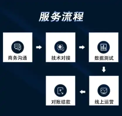 揭秘广州app服务器，高效稳定，助力企业数字化转型，广州服务器公司