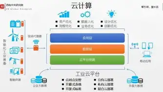 网络及安全架构设计在现代企业中的核心价值与应用策略，网络及安全架构设计的意义和作用