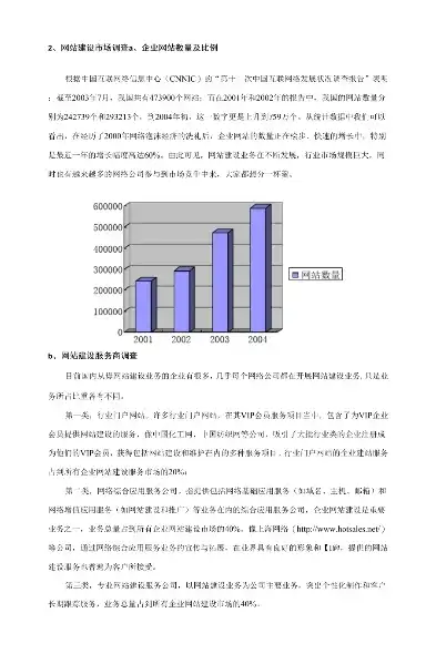 全面解析，建设网站前的市场分析策略与关键要点，建设网站前的市场分析包括哪些内容