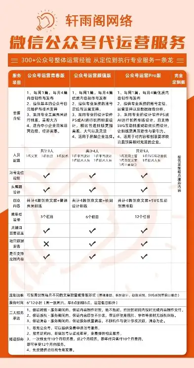 揭秘微信公众号服务器费用，如何合理预算与优化成本，微信公众号服务器费用一年多少钱