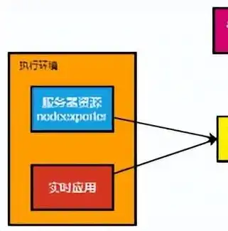 深入解析数据库运维形考实验1-5答案，电大版数据库运维实战指南，数据库运维形考实验1-5答案 电大