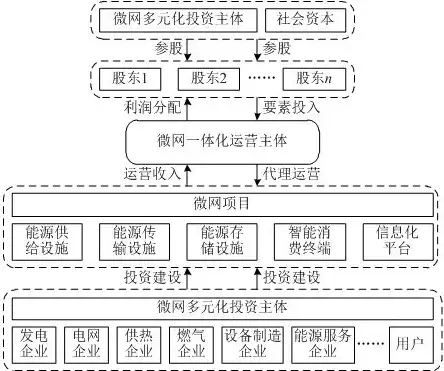 揭秘分布式存储盈利之道，创新模式与多元化应用助力企业掘金，分布式存储是骗局吗