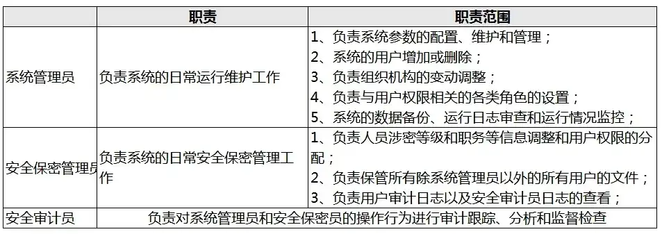 保密安全审计员岗位职责解析与执行要点，保密安全审计员岗位职责要求