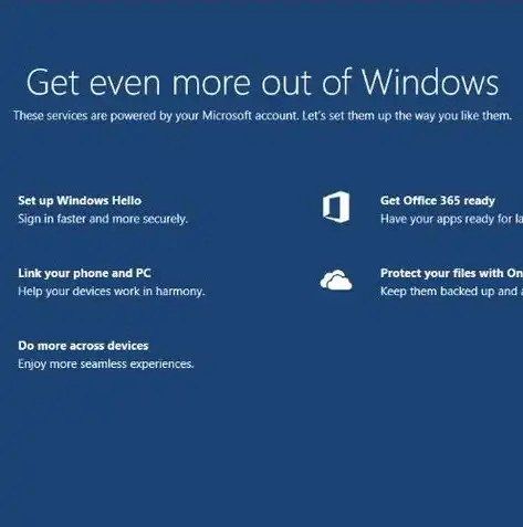 深度解析，Win10系统启动桌面服务的详细教程及优化技巧，windows桌面服务开启