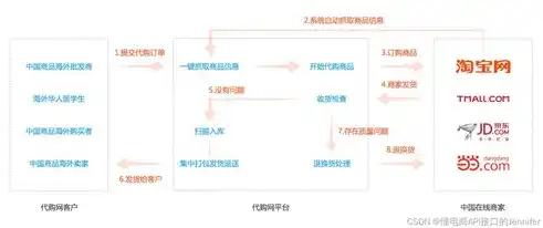 免费获取外贸网站源码，助您轻松搭建跨境电商平台！，外贸网站php源码