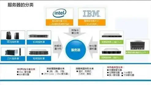 揭秘网站独立服务器费用，全面解析价格构成与优化策略，网站独立服务器费用怎么算