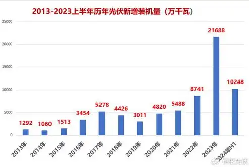 分布式存储行业，技术创新驱动下的未来发展趋势解析，分布式存储行业未来的发展趋势分析