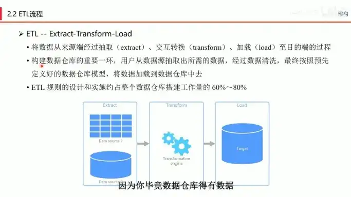 深入解析数据仓库技术的原理与实施方法，数据仓库技术的原理及方法有哪些呢英语